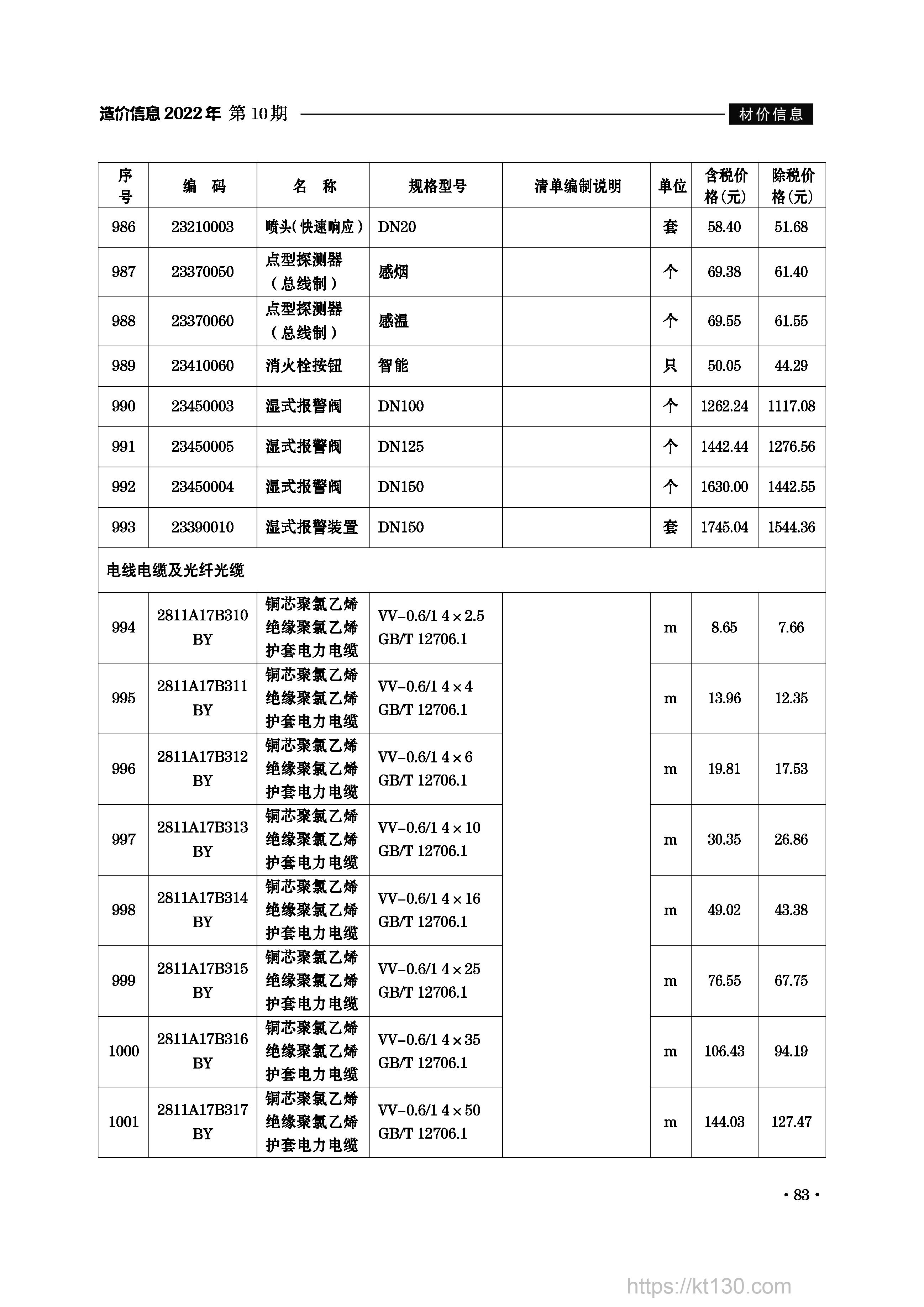 安徽省滁州市2022年10月份电线电缆信息价